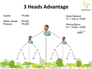 No Group sales requirement!