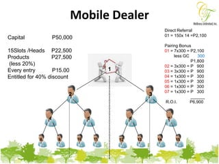 Easy to understand plan!