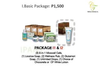 CF WELLNESS SALES ASSOCIATE’S ENTRY PACKAGES I.Basic Package:  P1,500 