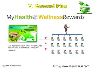 Copyright © 2010 CF Wellness http://www.cf-wellness.com 1 st 2 nd 3 rd EARN  POINTS FROM YOUR  DIRECT  PARTNERS UP TO YOUR 3RD LEVEL BY  CONTINOUSLY BUYING THE  PRODUCTS ! 