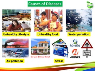 Unhealthy food Water pollution
Causes of Diseases
Unhealthy Lifestyle
Air pollution Stress
Car Loan & House Rental
Unhealthy food Water pollution
Causes of Diseases
Unhealthy Lifestyle
Air pollution Stress
Car Loan & House Rental
 