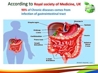 26
According to Royal society of Medicine, UK
90% of Chronic diseases comes from
infection of gastrointestinal tract
 