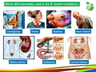 Which Will Eventually Lead to the ff. Health Conditions:
Constipation Stroke Heart Attack
Kidney Stones Cervical Cancer
Diabetes
Gallstones
 