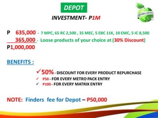 70
INVESTMENT- P1M
P 635,000 - 7 MPC, 65 RC 2,500 , 35 MEC, 5 EBC 11K, 10 EMC, 5 IC 8,500
365,000 - Loose products of your choice at (30% Discount)
P1,000,000
BENEFITS :
NOTE: Finders fee for Depot – P50,000
DEPOT
50%- DISCOUNT FOR EVERY PRODUCT REPURCHASE
 P50 - FOR EVERY METRO PACK ENTRY
 P100 - FOR EVERY MATRIX ENTRY
67
INVESTMENT- P1M
P 635,000 - 7 MPC, 65 RC 2,500 , 35 MEC, 5 EBC 11K, 10 EMC, 5 IC 8,500
365,000 - Loose products of your choice at (30% Discount)
P1,000,000
BENEFITS :
NOTE: Finders fee for Depot – P50,000
DEPOT
50%- DISCOUNT FOR EVERY PRODUCT REPURCHASE
 P50 - FOR EVERY METRO PACK ENTRY
 P100 - FOR EVERY MATRIX ENTRY
 