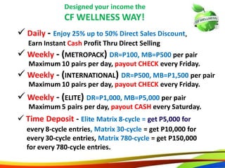 75
Designed your income the
CF WELLNESS WAY!
 Daily - Enjoy 25% up to 50% Direct Sales Discount,
 Weekly - (METROPACK) DR=P100, MB=P500 per pair
 Weekly - (ELITE) DR=P1,000, MB=P5,000 per pair
 Time Deposit - Elite Matrix 8-cycle = get P5,000 for
 Weekly - (INTERNATIONAL) DR=P500, MB=P1,500 per pair
Maximum 10 pairs per day, payout CHECK every Friday.
Earn Instant Cash Profit Thru Direct Selling
Maximum 10 pairs per day, payout CHECK every Friday.
Maximum 5 pairs per day, payout CASH every Saturday.
every 8-cycle entries, Matrix 30-cycle = get P10,000 for
every 30-cycle entries, Matrix 780-cycle = get P150,000
for every 780-cycle entries.
72
Designed your income the
CF WELLNESS WAY!
 Daily - Enjoy 25% up to 50% Direct Sales Discount,
 Weekly - (METROPACK) DR=P100, MB=P500 per pair
 Weekly - (ELITE) DR=P1,000, MB=P5,000 per pair
 Time Deposit - Elite Matrix 8-cycle = get P5,000 for
 Weekly - (INTERNATIONAL) DR=P500, MB=P1,500 per pair
Maximum 10 pairs per day, payout CHECK every Friday.
Earn Instant Cash Profit Thru Direct Selling
Maximum 10 pairs per day, payout CHECK every Friday.
Maximum 5 pairs per day, payout CASH every Saturday.
every 8-cycle entries, Matrix 30-cycle = get P10,000 for
every 30-cycle entries, Matrix 780-cycle = get P150,000
for every 780-cycle entries.
 
