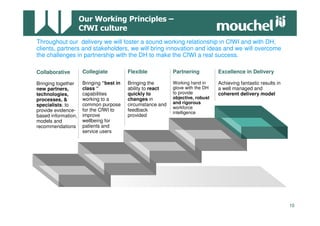#

Throughout our delivery we will foster a sound working relationship in CfWI and with DH,
clients, partners and stakeholders, we will bring innovation and ideas and we will overcome
the challenges in partnership with the DH to make the CfWI a real success.

Collaborative        Collegiate          Flexible           Partnering          Excellence in Delivery

Bringing together    Bringing “best in   Bringing the       Working hand in     Achieving fantastic results in
new partners,        class “             ability to react   glove with the DH   a well managed and
technologies,        capabilities        quickly to         to provide          coherent delivery model
processes, &         working to a        changes in         objective, robust
                     common purpose      circumstance and   and rigorous
specialists: to
                                                            workforce
provide evidence-    for the CfWI to     feedback
                                                            intelligence
based information,   improve             provided
models and           wellbeing for
recommendations      patients and
                     service users




                                                                                                                 10
 