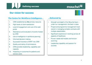!"

1.    CfWI established as the primary resource     •   Strength and depth of the Mouchel team –
2.    High levels of client satisfaction               under our management, the best in class
3.    Level of engagement and use of the web       •   Project and programme management track
      portal                                           record in managing complex contracts with
4.    Attendance and evaluation of events hosted       multiple stakeholders
      by CfWI                                      •   Significant experience in working across all
5.    Use of intelligence in workforce planning        aspects of healthcare

6.    Informed decision-making                     •   Proven needs-led models and horizon
                                                       scanning
7.    Successful transition of WRT into CfWI
                                                   •   Leadership capability and passion for
8.    Quality and clarity of commissions
                                                       success
9.    CfWI provides leadership, capability and
      capacity
10.   Impacting on outcomes for patients and
      service users



                                                                                                      4
 