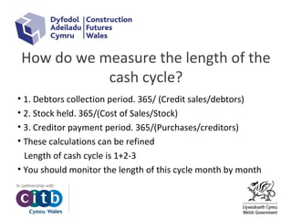 How do we measure the length of the
cash cycle?
• 1. Debtors collection period. 365/ (Credit sales/debtors)
• 2. Stock held. 365/(Cost of Sales/Stock)
• 3. Creditor payment period. 365/(Purchases/creditors)
• These calculations can be refined
Length of cash cycle is 1+2-3
• You should monitor the length of this cycle month by month
 