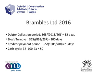 Brambles Ltd 2016
• Debtor Collection period. 365/(2013/266)= 32 days
• Stock Turnover. 365/(868/237)= 100 days
• Creditor payment period. 365/(1005/200)=73 days
• Cash cycle: 32+100-73 = 59
 