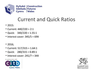 Current and Quick Ratios
• 2015:
• Current: 440/220 = 2:1
• Quick: 340/220 = 1.55:1
• Interest cover: 345/5 = 69X
• 2016;
• Current: 517/315 = 1.64:1
• Quick: 280/315 = 0.89:1
• Interest cover: 241/7 = 34X
 
