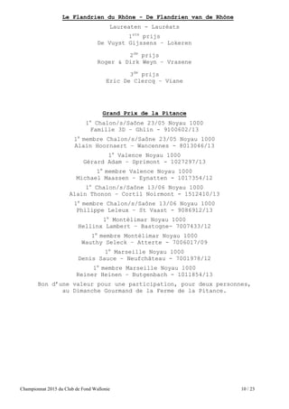 Championnat 2015 du Club de Fond Wallonie 10 / 23
Le Flandrien du Rhône - De Flandrien van de Rhône
Laureaten - Lauréats
1ste
prijs
De Vuyst Gijssens – Lokeren
2de
prijs
Roger & Dirk Weyn – Vrasene
3de
prijs
Eric De Clercq – Viane
Grand Prix de la Pitance
1e
Chalon/s/Saône 23/05 Noyau 1000
Famille 3D – Ghlin - 9100602/13
1e
membre Chalon/s/Saône 23/05 Noyau 1000
Alain Hoornaert – Wancennes - 8013046/13
1e
Valence Noyau 1000
Gérard Adam – Sprimont - 1027297/13
1e
membre Valence Noyau 1000
Michael Maassen – Eynatten - 1017354/12
1e
Chalon/s/Saône 13/06 Noyau 1000
Alain Thonon – Cortil Noirmont - 1512410/13
1e
membre Chalon/s/Saône 13/06 Noyau 1000
Philippe Leleux – St Vaast - 9086912/13
1e
Montélimar Noyau 1000
Hellinx Lambert – Bastogne- 7007433/12
1e
membre Montélimar Noyau 1000
Wauthy Seleck – Atterte - 7006017/09
1e
Marseille Noyau 1000
Denis Sauce – Neufchâteau - 7001978/12
1e
membre Marseille Noyau 1000
Reiner Heinen – Butgenbach - 1011854/13
Bon d’une valeur pour une participation, pour deux personnes,
au Dimanche Gourmand de la Ferme de la Pitance.
 