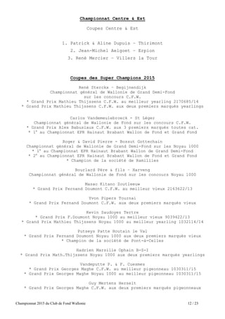 Championnat 2015 du Club de Fond Wallonie 12 / 23
Championnat Centre & Est
Coupes Centre & Est
1. Patrick & Aline Dupuis – Thirimont
2. Jean-Michel Aelgoet – Erpion
3. René Mercier – Villers la Tour
Coupes des Super Champions 2015
René Sterckx – Begijnendijk
Championnat général de Wallonie de Grand Demi-Fond
sur les concours C.F.W.
* Grand Prix Mathieu Thijssens C.F.W. au meilleur yearling 2170685/14
* Grand Prix Mathieu Thijssens C.F.W. aux deux premiers marqués yearlings
Carlos Vandemeulebroeck - St Léger
Championnat général de Wallonie de Fond sur les concours C.F.W.
* Grand Prix Alex Babusiaux C.F.W. aux 3 premiers marqués toutes cat.
* 1e
au Championnat EPR Hainaut Brabant Wallon de Fond et Grand Fond
Roger & David Pierre - Bossut Gottechain
Championnat général de Wallonie de Grand Demi-Fond sur les Noyau 1000
* 1e
au Championnat EPR Hainaut Brabant Wallon de Grand Demi-Fond
* 2e
au Championnat EPR Hainaut Brabant Wallon de Fond et Grand Fond
* Champion de la société de Ramillies
Bourlard Père & fils – Harveng
Championnat général de Wallonie de Fond sur les concours Noyau 1000
Masao Kitano Zoutleeuw
* Grand Prix Fernand Doumont C.F.W. au meilleur vieux 2163622/13
Yvon Pipers Tournai
* Grand Prix Fernand Doumont C.F.W. aux deux premiers marqués vieux
Kevin Saudoyez Tertre
* Grand Prix F.Doumont Noyau 1000 au meilleur vieux 9039422/13
* Grand Prix Mathieu Thijssens Noyau 1000 au meilleur yearling 1032114/14
Putseys Patte Houtain le Val
* Grand Prix Fernand Doumont Noyau 1000 aux deux premiers marqués vieux
* Champion de la société de Pont-à-Celles
Hadrien Marsille Ophain B-S-I
* Grand Prix Math.Thijssens Noyau 1000 aux deux premiers marqués yearlings
Vandeputte P. & F. Cuesmes
* Grand Prix Georges Maghe C.F.W. au meilleur pigeonneau 1030311/15
* Grand Prix Georges Maghe Noyau 1000 au meilleur pigeonneau 1030311/15
Guy Mertens Herselt
* Grand Prix Georges Maghe C.F.W. aux deux premiers marqués pigeonneaux
 