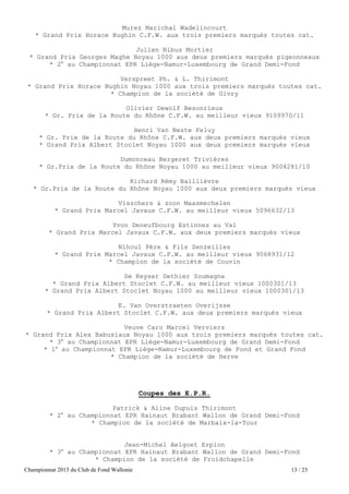 Championnat 2015 du Club de Fond Wallonie 13 / 23
Murez Marichal Wadelincourt
* Grand Prix Horace Bughin C.F.W. aux trois premiers marqués toutes cat.
Julien Nibus Mortier
* Grand Prix Georges Maghe Noyau 1000 aux deux premiers marqués pigeonneaux
* 2e
au Championnat EPR Liège-Namur-Luxembourg de Grand Demi-Fond
Verspreet Ph. & L. Thirimont
* Grand Prix Horace Bughin Noyau 1000 aux trois premiers marqués toutes cat.
* Champion de la société de Givry
Olivier Dewolf Besonrieux
* Gr. Prix de la Route du Rhône C.F.W. au meilleur vieux 9109970/11
Henri Van Neste Feluy
* Gr. Prix de la Route du Rhône C.F.W. aux deux premiers marqués vieux
* Grand Prix Albert Stoclet Noyau 1000 aux deux premiers marqués vieux
Dumonceau Bergeret Trivières
* Gr.Prix de la Route du Rhône Noyau 1000 au meilleur vieux 9004281/10
Richard Rémy Baillièvre
* Gr.Prix de la Route du Rhône Noyau 1000 aux deux premiers marqués vieux
Visschers & zoon Maasmechelen
* Grand Prix Marcel Javaux C.F.W. au meilleur vieux 5096632/13
Yvon Deneufbourg Estinnes au Val
* Grand Prix Marcel Javaux C.F.W. aux deux premiers marqués vieux
Nihoul Père & Fils Senzeilles
* Grand Prix Marcel Javaux C.F.W. au meilleur vieux 9068931/12
* Champion de la société de Couvin
De Keyser Dethier Soumagne
* Grand Prix Albert Stoclet C.F.W. au meilleur vieux 1000301/13
* Grand Prix Albert Stoclet Noyau 1000 au meilleur vieux 1000301/13
E. Van Overstraeten Overijsse
* Grand Prix Albert Stoclet C.F.W. aux deux premiers marqués vieux
Veuve Caro Marcel Verviers
* Grand Prix Alex Babusiaux Noyau 1000 aux trois premiers marqués toutes cat.
* 3e
au Championnat EPR Liège-Namur-Luxembourg de Grand Demi-Fond
* 1e
au Championnat EPR Liège-Namur-Luxembourg de Fond et Grand Fond
* Champion de la société de Herve
Coupes des E.P.R.
Patrick & Aline Dupuis Thirimont
* 2e
au Championnat EPR Hainaut Brabant Wallon de Grand Demi-Fond
* Champion de la société de Marbaix-la-Tour
Jean-Michel Aelgoet Erpion
* 3e
au Championnat EPR Hainaut Brabant Wallon de Grand Demi-Fond
* Champion de la société de Froidchapelle
 