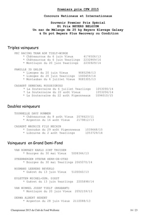 Championnat 2015 du Club de Fond Wallonie 16 / 23
Premiers prix CFW 2015
Concours Nationaux et Internationaux
Souvenir Premier Prix Spécial
Et Prix BEYERS BELGIUM
Un sac de Mélange de 25 kg Beyers Elevage Galaxy
& Un pot Beyers Plus Recovery ou Condition
Triples vainqueurs
PEC RACING TEAM ADK TIELT-WINGE
* Châteauroux du 6 juin Vieux 4176506/13
* Châteauroux du 6 juin Yearlings 2232869/14
* Montluçon du 20 juin Yearlings 2230929/14
FAMILLE 3D GHLIN
* Limoges du 20 juin Vieux 9085298/13
* Limoges du 20 juin Yearlings 1000459/14
* Montauban du 6 juillet Vieux 9085305/13
CASAERT SENECHAL RUSSEIGNIES
* La Souterraine du 6 juillet Yearlings 1053090/14
* La Souterraine du 22 août Vieux 1053206/14
* La Souterraine du 22 août Pigeonneaux 1094010/15
Doubles vainqueurs
TOURNELLE DAVY RUMMEN
* Châteauroux du 8 août Vieux 2076623/11
* Argenton du 16 août Vieux 2179812/13
CASAERT MAURICE FILS NECHIN
* Issoudun du 29 août Pigeonneaux 1039648/15
* Libourne du 2 août Yearlings 1053729/14
Vainqueurs en Grand Demi-Fond
VAN ROMPAEY KARLO SINT TRUIDEN
* Bourges du 30 mai Vieux 5008346/13
STEENBERGEN STEFAN HERK-DE-STAD
* Bourges du 30 mai Yearlings 2065070/14
BOSMANS LEEKENS BEVERLO
* Guéret du 13 juin Vieux 5100060/13
EYLETTEN MICHEL+GUN. DIEST
* Guéret du 13 juin Yearlings 2205898/14
VAN WINKEL JOZEF TIELT (BRABANT)
* Montluçon du 20 juin Vieux 2052159/13
DERWA ALBERT HERENT
* Argenton du 28 juin Vieux 2110088/13
 