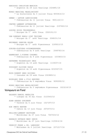Championnat 2015 du Club de Fond Wallonie 17 / 23
HARCHIES CHRISTIAN WARCHIN
* Argenton du 28 juin Yearlings 1024881/14
MUREZ MARICHAL WADELINCOURT
* La Souterraine du 6 juillet Vieux 9055814/13
DEMAN - LEFOUR LABUISSIERE
* Châteauroux du 11 juillet Vieux 9001122/13
CRETEN LAMBERT ATTENHOVEN
* Châteauroux du 11 juillet Yearlings 2197422/14
LOOCKX GUIDO TESSENDERLO
* Bourges du 1e
août Vieux 2063101/13
VAN ROMPAEY KARLO SINT TRUIDEN
* Bourges du 1e
août Yearlings 2048151/14
BRUGMANS SABRINA HALEN
* Bourges du 1e
août Pigeonneaux 2185810/15
SURINX-PLETSERS NIEUWERKERKEN
* Châteauroux du 8 août Yearlings 2049783/14
HANNECART J.PIERRE CUESMES
* Châteauroux du 8 août Pigeonneaux 1033853/15
DEFRENNE THIERRY&GUY ONOZ
* Argenton du 16 août Yearlings 1133037/14
POUSSART OLIVIER VAULX
* Argenton du 16 août Pigeonneaux 4152567/15
ROCH ROBERT GREZ DOICEAU
* Issoudun du 29 août Vieux 1503889/11
BOURLARD PERE & FILS HARVENG
* Châteauroux du 5 septembre Vieux 9095099/12
MUREZ MARICHAL WADELINCOURT
* Châteauroux du 5 septembre Pigeonneaux 1023218/15
Vainqueurs en Fond
HAZAERT KAMIEL NEERIJSE
* Limoges du 30 mai Vieux 2123543/12
ADAM GERARD SPRIMONT
* Valence du 6 juin Vieux 1027297/13
HOK SMETS BERTEM
* Cahors du 13 juin Vieux 2072573/11
HELLINX-LAMBERT BASTOGNE
* Montélimar du 27 juin Vieux 7007433/12
BARBAIX DETRAUX MARC GERIN
* Montélimar du 27 juin Yearlings 1125414/14
VERBIST FRANS & KR. LANGDORP
* Montauban du 6 juillet Yearlings 2271217/14
 