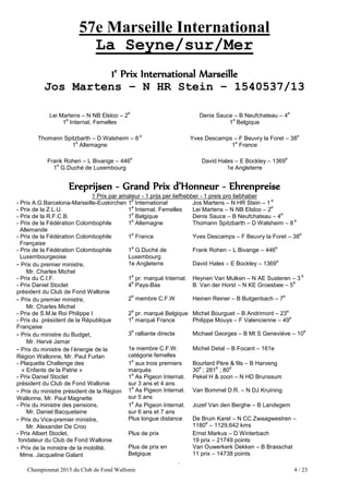 Championnat 2015 du Club de Fond Wallonie 4 / 23
57e Marseille International
La Seyne/sur/Mer
1e
Prix International Marseille
Jos Martens – N HR Stein – 1540537/13
Lei Martens – N NB Elsloo – 2
e
1
e
Internat. Femelles
Denis Sauce – B Neufchateau – 4
e
1
e
Belgique
Thomann Spitzbarth – D Walsheim – 8
e
1
e
Allemagne
Yves Descamps – F Beuvry la Foret – 38
e
1
e
France
Frank Rohen – L Bivange – 446
e
1
e
G.Duché de Luxembourg
David Hales – E Bockley – 1369
e
1e Angleterre
Ereprijsen - Grand Prix d’Honneur - Ehrenpreise
1 Prix par amateur - 1 prijs per liefhebber - 1 preis pro liebhaber
- Prix A.G.Barcelona-Marseille-Euskirchen 1
e
International Jos Martens – N HR Stein – 1
e
- Prix de la Z.L.U. 1
e
Internat. Femelles Lei Martens – N NB Elsloo – 2
e
- Prix de la R.F.C.B. 1
e
Belgique Denis Sauce – B Neufchateau – 4
e
- Prix de la Fédération Colombophile
Allemande
1
e
Allemagne Thomann Spitzbarth – D Walsheim – 8
e
- Prix de la Fédération Colombophile
Française
1
e
France Yves Descamps – F Beuvry la Foret – 38
e
- Prix de la Fédération Colombophile
Luxembourgeoise
1
e
G.Duché de
Luxembourg
Frank Rohen – L Bivange – 446
e
- Prix du premier ministre,
Mr. Charles Michel
1e Angleterre David Hales – E Bockley – 1369
e
- Prix du C.I.F. 1
e
pr. marqué Internat. Heynen Van Mulken – N AE Susteren – 3
e
- Prix Daniel Stoclet
président du Club de Fond Wallonie
4
e
Pays-Bas B. Van der Horst – N KE Groesbee – 5
e
- Prix du premier ministre,
Mr. Charles Michel
2
e
membre C.F.W Heinen Reiner – B Butgenbach – 7
e
- Prix de S.M.le Roi Philippe I 2
e
pr. marqué Belgique Michel Bourguet – B Andrimont – 23
e
- Prix du président de la République
Française
1
e
marqué France Philippe Mouys – F Valencienne – 49
e
- Prix du ministre du Budget,
Mr. Hervé Jamar
3
e
ralliante directe Michael Georges – B Mt S Geneviève – 10
e
- Prix du ministre de l’énergie de la
Région Wallonne, Mr. Paul Furlan
1e membre C.F.W.
catégorie femelles
Michel Detal – B Focant – 161e
- Plaquette Challenge des
« Enfants de la Patrie »
1
e
aux trois premiers
marqués
Bourlard Père & fils – B Harveng
30
e
; 281
e
; 80
e
- Prix Daniel Stoclet
président du Club de Fond Wallonie
1
e
As Pigeon Internat.
sur 3 ans et 4 ans
Pekel H & zoon – N HD Brunssum
- Prix du ministre président de la Région
Wallonne, Mr. Paul Magnette
1
e
As Pigeon Internat.
sur 5 ans
Van Bommel D.R. – N DJ Kruining
- Prix du ministre des pensions,
Mr. Daniel Bacquelaine
1
e
As Pigeon Internat.
sur 6 ans et 7 ans
Jozef Van den Berghe – B Landegem
- Prix du Vice-premier ministre,
Mr. Alexander De Croo
Plus longue distance De Bruin Karel – N CC Zwaagwestren –
1180
e
– 1129,642 kms
- Prix Albert Stoclet,
fondateur du Club de Fond Wallonie
Plus de prix Ernst Markus – D Winterbach
19 prix – 21749 points
- Prix de la ministre de la mobilité,
Mme. Jacqueline Galant
Plus de prix en
Belgique
Van Ouwerkerk Dekken – B Brasschat
11 prix – 14738 points
.
 