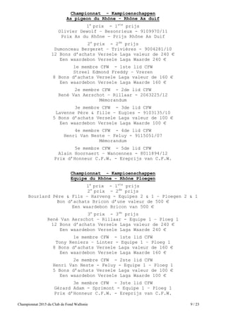 Championnat 2015 du Club de Fond Wallonie 9 / 23
Championnat - Kampioenschappen
As pigeon du Rhône - Rhône As duif
1e
prix - 1ste
prijs
Olivier Dewolf – Besonrieux - 9109970/11
Prix As du Rhône - Prijs Rhône As Duif
2e
prix - 2de
prijs
Dumonceau Bergeret – Trivières - 9004281/10
12 Bons d’achats Versele Laga valeur de 240 €
Een waardebon Versele Laga Waarde 240 €
1e membre CFW - 1ste lid CFW
Streel Edmond Freddy – Vreren
8 Bons d’achats Versele Laga valeur de 160 €
Een waardebon Versele Laga Waarde 160 €
2e membre CFW - 2de lid CFW
René Van Aerschot – Rillaar - 2063225/12
Mémorandum
3e membre CFW - 3de lid CFW
Lavenne Père & fille – Eugies - 9103135/10
5 Bons d’achats Versele Laga valeur de 100 €
Een waardebon Versele Laga Waarde 100 €
4e membre CFW - 4de lid CFW
Henri Van Neste – Feluy - 9115051/07
Mémorandum
5e membre CFW - 5de lid CFW
Alain Hoornaert – Wancennes - 8011894/12
Prix d’Honneur C.F.W. - Ereprijs van C.F.W.
Championnat - Kampioenschappen
Equipe du Rhône - Rhône Ploegen
1e
prix - 1ste
prijs
2e
prix - 2de
prijs
Bourlard Père & Fils – Harveng - Equipes 2 & 1 – Ploegen 2 & 1
Bon d’achats Bricon d’une valeur de 500 €
Een waardebon Bricon van 500 €
3e
prix - 3de
prijs
René Van Aerschot – Rillaar - Equipe 1 – Ploeg 1
12 Bons d’achats Versele Laga valeur de 240 €
Een waardebon Versele Laga Waarde 240 €
1e membre CFW - 1ste lid CFW
Tony Reniers – Linter - Equipe 1 – Ploeg 1
8 Bons d’achats Versele Laga valeur de 160 €
Een waardebon Versele Laga Waarde 160 €
2e membre CFW - 2ste lid CFW
Henri Van Neste - Feluy - Equipe 1 – Ploeg 1
5 Bons d’achats Versele Laga valeur de 100 €
Een waardebon Versele Laga Waarde 100 €
3e membre CFW - 3ste lid CFW
Gérard Adam - Sprimont - Equipe 1 – Ploeg 1
Prix d’Honneur C.F.W. - Ereprijs van C.F.W.
 