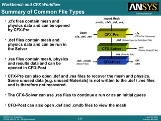 Cfx12 02 intro_cfx | PPT
