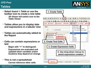 Advanced Post-Processing Techniques in ANSYS CFX for CFD Analysis | PPT