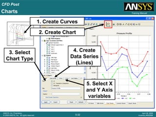 Advanced Post-Processing Techniques in ANSYS CFX for CFD Analysis | PPT