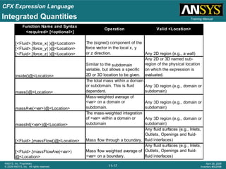 CFX Expression Language
11-17
ANSYS, Inc. Proprietary
© 2009 ANSYS, Inc. All rights reserved.
April 28, 2009
Inventory #002598
Training Manual
Function Name and Syntax
<required> [<optional>]
[<Fluid>.]force_x( )@<Location>
[<Fluid>.]force_y( )@<Location>
[<Fluid>.]force_z( )@<Location>
The (signed) component of the
force vector in the local x, y
or z direction. Any 2D region (e.g., a wall)
inside()@<Location>
Similar to the subdomain
variable, but allows a specific
2D or 3D location to be given.
Any 2D or 3D named sub-
region of the physical location
on which the expression is
evaluated.
mass()@<Location>
The total mass within a domain
or subdomain. This is fluid
dependent.
Any 3D region (e.g., domain or
subdomain)
massAve(<var>)@<Location>
Mass-weighted average of
<var> on a domain or
subdomain.
Any 3D region (e.g., domain or
subdomain)
massInt(<var>)@<Location>
The mass-weighted integration
of <var> within a domain or
subdomain
Any 3D region (e.g., domain or
subdomain)
[<Fluid>.]massFlow()@<Location> Mass flow through a boundary.
Any fluid surfaces (e.g., Inlets,
Outlets, Openings and fluid-
fluid interfaces)
[<Fluid>.]massFlowAve(<var>)
@<Location>
Mass flow weighted average of
<var> on a boundary.
Any fluid surfaces (e.g., Inlets,
Outlets, Openings and fluid-
fluid interfaces)
Operation Valid <Location>
Integrated Quantities
 