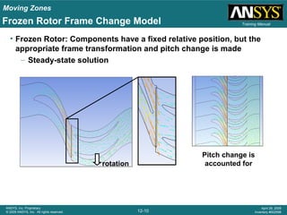 Auto Rotation Rotor Zones Cfx12 12 moving_zones | PPT