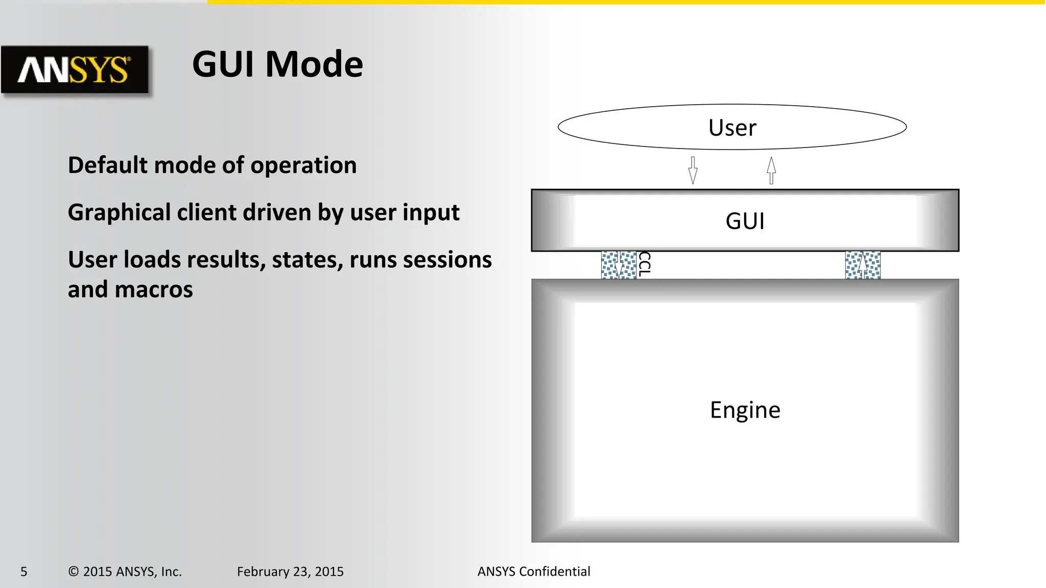 5 © 2015 ANSYS, Inc. February 23, 2015 ANSYS Confidential
Default mode of operation
Graphical client driven by user input
User loads results, states, runs sessions
and macros
GUI Mode
Engine
GUI
User
CCL
 