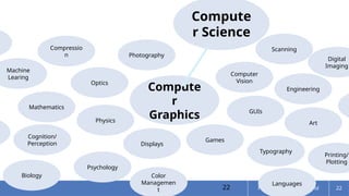 Comprehensive Introduction to Computer Graphics and Real-Time 3D ...