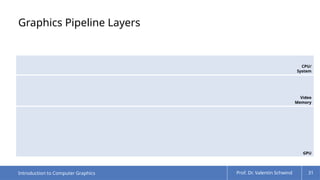 Computer Storage Graphic Real Comprehensive Introduction to Computer Graphics and Real-Time 3D ...