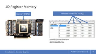 Comprehensive Introduction to Computer Graphics and Real-Time 3D ...