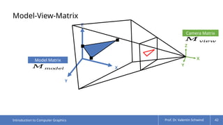 Comprehensive Introduction to Computer Graphics and Real-Time 3D ...