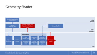 Comprehensive Introduction to Computer Graphics and Real-Time 3D ...