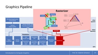 Computer Graphics Culling Comprehensive Introduction to Computer Graphics and Real-Time 3D ...