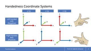 Negative Vector Math Transformations Comprehensive Guide to 3D Transformations and Vector Mathematics in ...