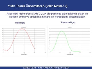 Yıldız Teknik Üniversitesi & Şahin Metal A.Ş.
AĢağıdaki resimlerde STAR-CCM+ programında elde ettiğimiz piston ve
valfleri...