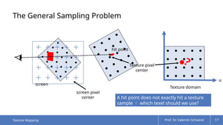 Texture Sampling Problems Comprehensive Overview of Texture Mapping Techniques in Computer ...