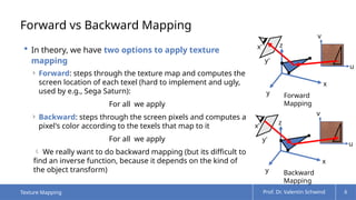 Comprehensive Overview of Texture Mapping Techniques in Computer ...