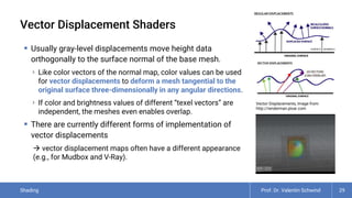 Comprehensive Overview of Shading Techniques in Computer Graphics | PDF