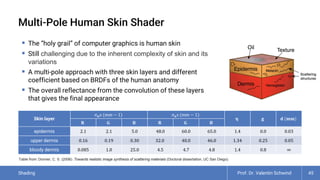 Comprehensive Overview of Shading Techniques in Computer Graphics | PDF