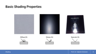 Comprehensive Overview of Shading Techniques in Computer Graphics | PDF