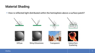 Comprehensive Overview of Shading Techniques in Computer Graphics | PDF