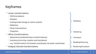Comprehensive Overview of Animation and Simulation Techniques in ...