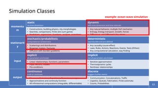 Comprehensive Overview of Animation and Simulation Techniques in ...