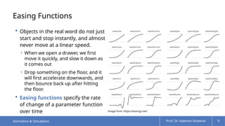 Comprehensive Overview of Animation and Simulation Techniques in ...