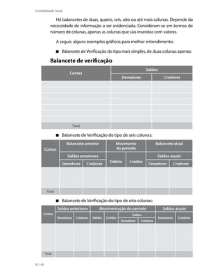 Contabilidade Geral

               Há balancetes de duas, quatro, seis, oito ou até mais colunas. Depende da
            necessidade de informação a ser evidenciada. Consideram-se em termos de
            número de colunas, apenas as colunas que são inseridas com valores.

                 A seguir, alguns exemplos gráficos para melhor entendimento:

                   Balancete de Verificação do tipo mais simples, de duas colunas apenas:

            Balancete de verificação
                                                                            Saldos
                        Contas
                                                             Devedores                  Credores




                             Total

                   Balancete de Verificação do tipo de seis colunas:
                      Balancete anterior                 Movimento                  Balancete atual
        Contas                                           do período
                       Saldos anteriores                                             Saldos atuais
                                                     Débito       Crédito
                   Devedores         Credores                                Devedores           Credores




         Total

                   Balancete de Verificação do tipo de oito colunas:
                 Saldos anteriores            Movimentação do período                  Saldos atuais
     Contas                                                        Saldos
                 Devedores     Credores   Débito   Crédito                           Devedores     Credores
                                                             Devedores   Credores




        Total


  140
 