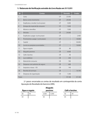 Contabilidade Geral

    1.º Balancete de Verificação extraído do Livro Razão em 31/12/X1

        Nº                              Contas                        Devedor            Credor
     1         Caixa                                             CP        23.400                 –

     2         Banco conta movimento                             CP        29.500                 –

     3         Duplicatas a receber (curto prazo)                CP         3.000                 –

     4         Estoque de material de consumo                    CP         1.020                 –

     5         Móveis e utensílios                               CP         7.000                 –

     6         Veículos                                          CP        24.000                 –

     7         Duplicatas a pagar (curto prazo)                  CP            –            2.400

     8         Promissórias a pagar (curto prazo)                CP            –           18.000

     9         Capital                                           CP            –           50.000

     10        Lucros ou prejuízos acumulados                    CP            –           10.000

     11        Água e esgoto                                     CR           80                  –

     12        Aluguéis passivos                                 CR         6.000                 –

     13        Café e lanches                                    CR           40                  –

     14        Luz e telefone                                    CR          240                  –

     15        Material de consumo                               CR          780                  –

     16        Despesas com prêmios de seguro                    CR          600                  –

     17        impostos e taxas – iSS                            CR          140                  –

     18        Receitas de serviços                              CR            –           16.700

     19        Despesas de organização                           CR         1.300

     Totais                                                                97.100          97.100

               2.º passo: encerradas as contas de resultado em contrapartida da conta
             Apuração do Resultado do Exercício (ARE).
                                                    Aluguéis
              Água e esgoto                         passivos           Café e lanches
             80           80                 6.000       6.000        40            40

             00                              00                       00




  148
 