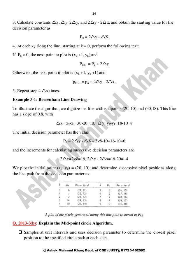 Bresenham Line Drawing Algorithm For Negative Slope Examples : Computer graphics