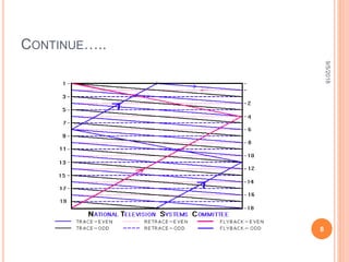 CONTINUE…..
9/5/2018
8
 