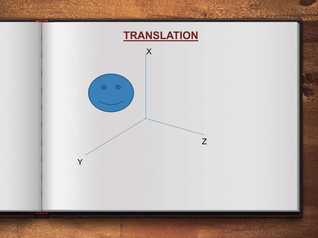 HOMOGENEOUS CO-ORDINATES IN COMPUTER GRAPHICS PPT | PPT