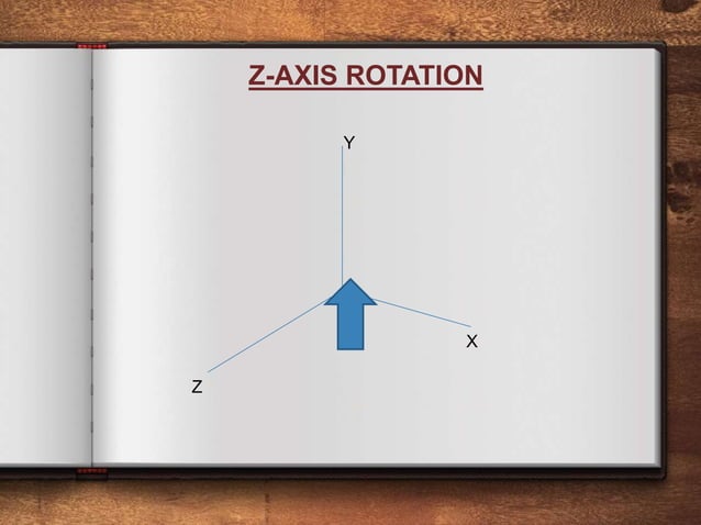 Homogeneous Co Ordinates In Computer Graphics Ppt Homogeneous Co Ordinates In Computer Graphics Ppt